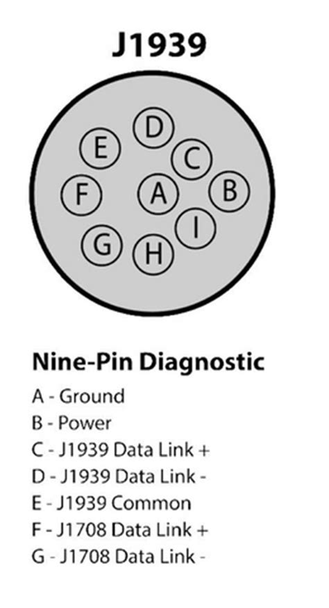 Cat 9 pin diag port pin layout 